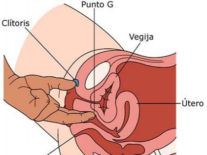 Squirt - Eyaculación femenina